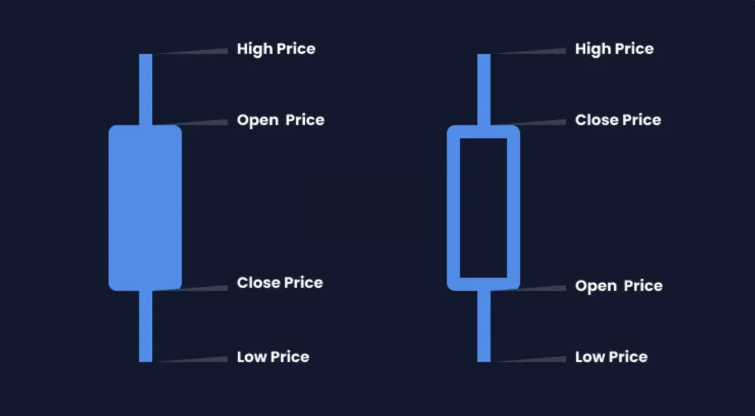 技術分析 - K 線圖
