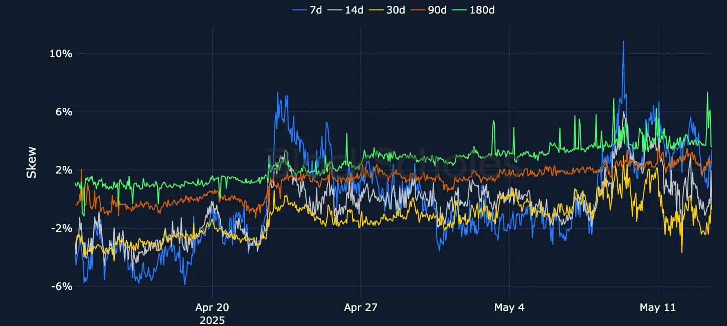 F7 OKX ETH SVI PC skew