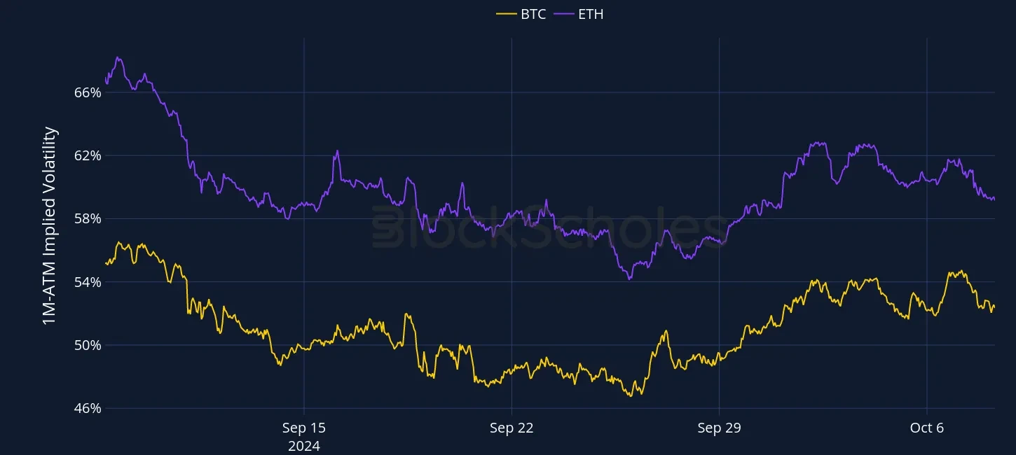 Fig1 OKX Currency-Combined-1M-ATM-VOL-ETH