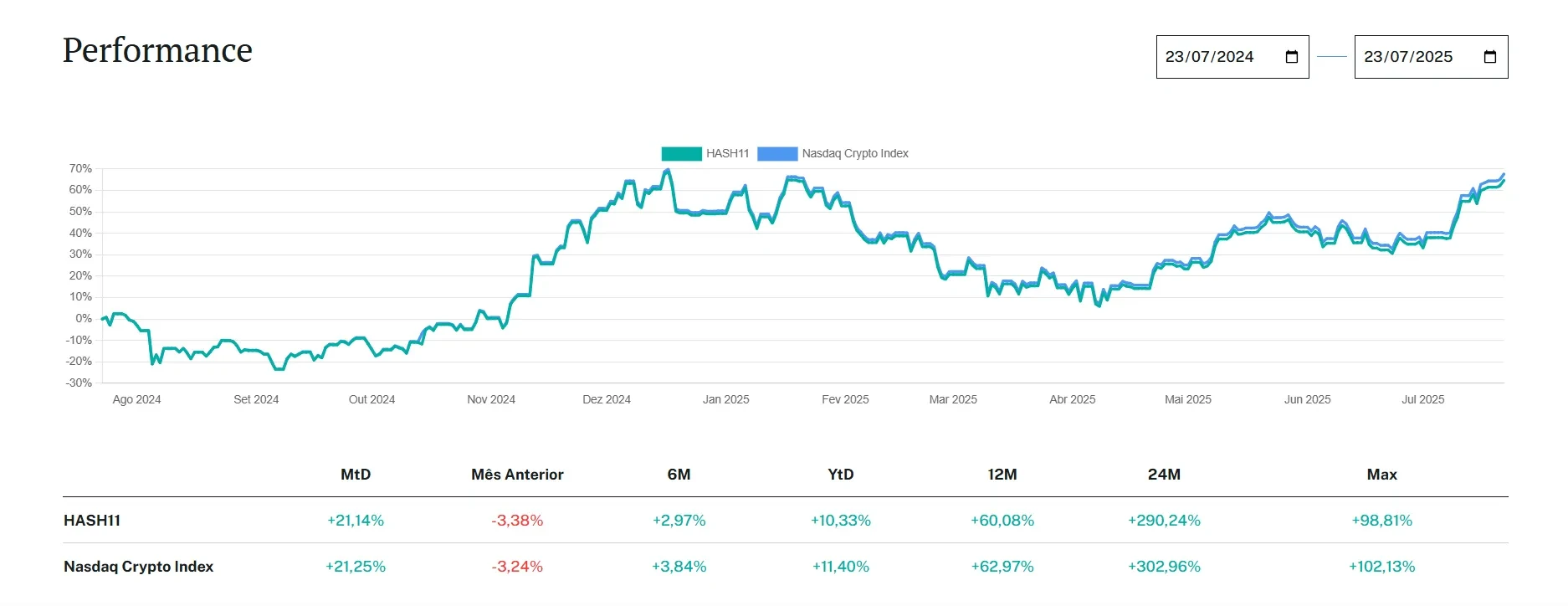hash11-rentabilidade