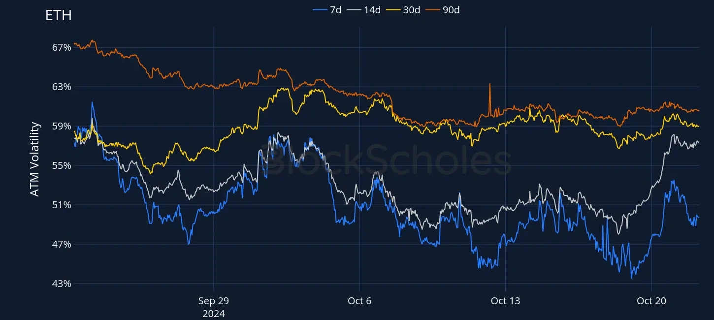 Fig6 OKX ETH SVI ATM volatility