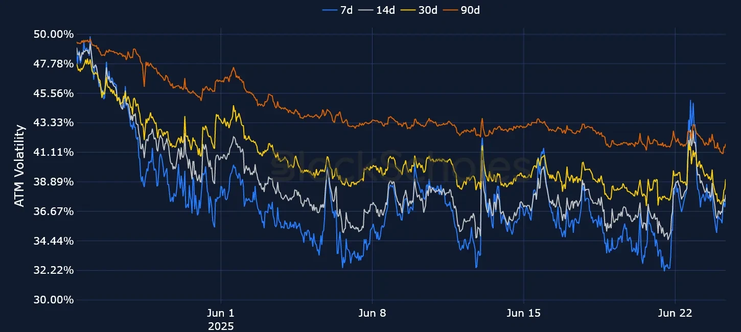F3 OKX BTC SVI ATM volatility