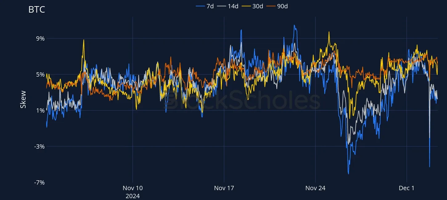 Fig4 OKX BTC SVI PC skew