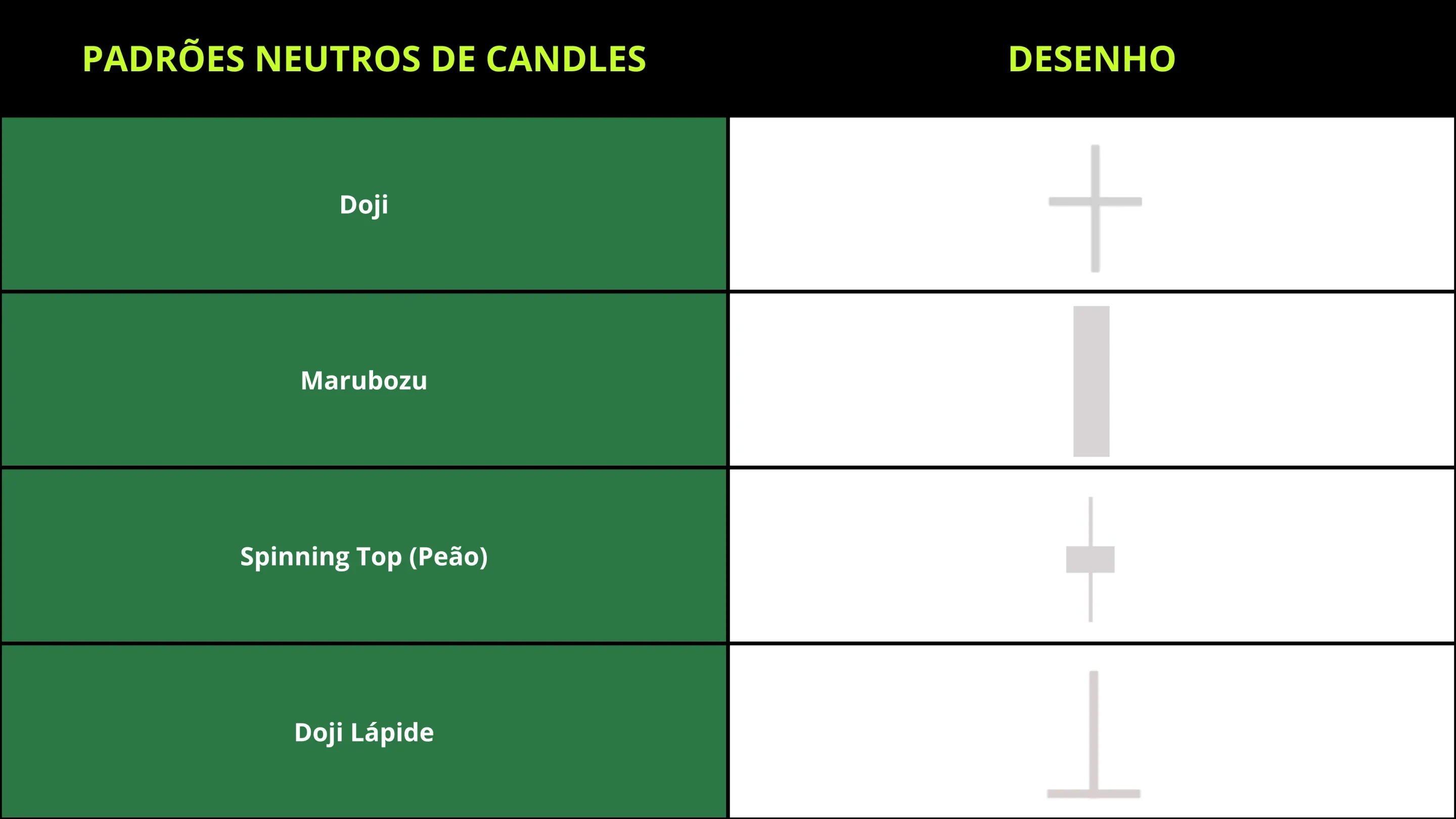 candlesticks-patterns-neutro