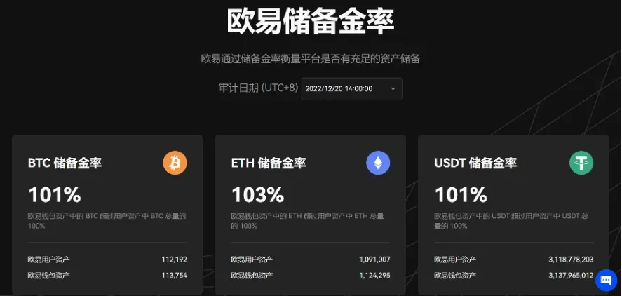 欧易研究院2022全球加密金融市场报告:金融危机下的行业新生png-3