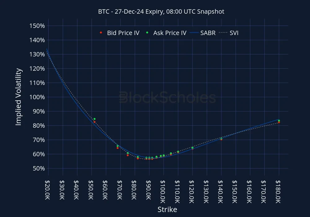 Fig10 BTC BTC-Listed Expiry