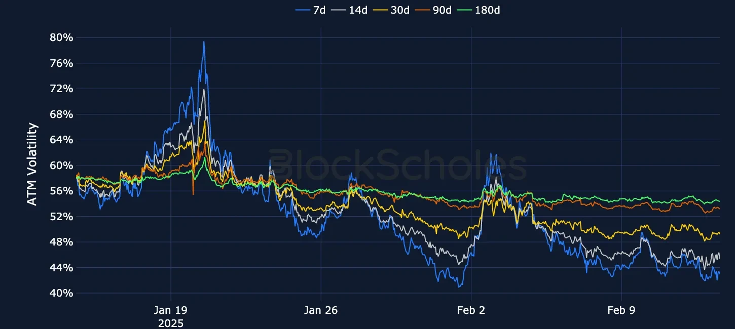 Fig3 OKX BTC SVI ATM volatility