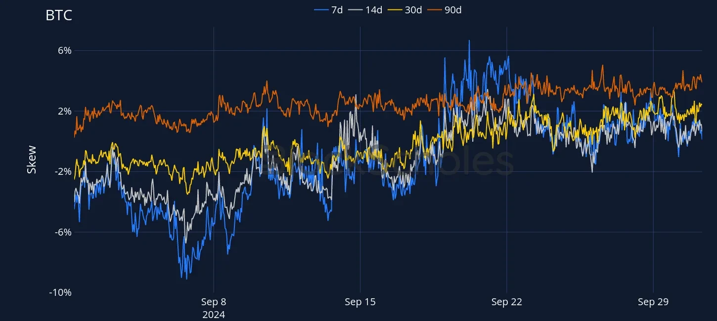 Fig4 OKX BTC SVI PC skew
