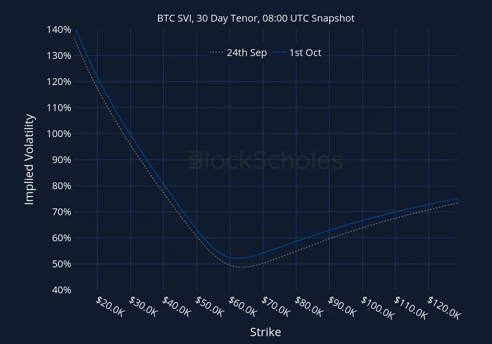 Fig12 BTC-SVI Constant Maturity