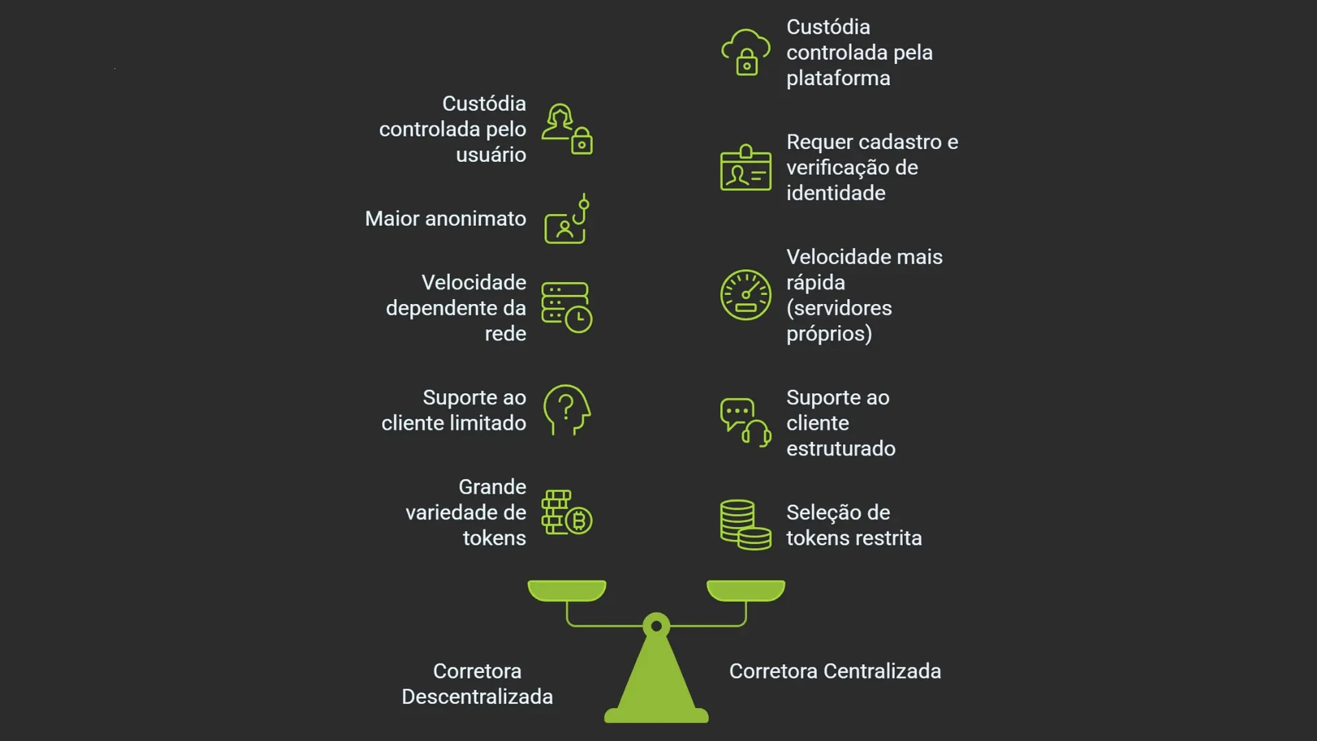 diferenca-entre-corretora descentralizada-e-centralizada