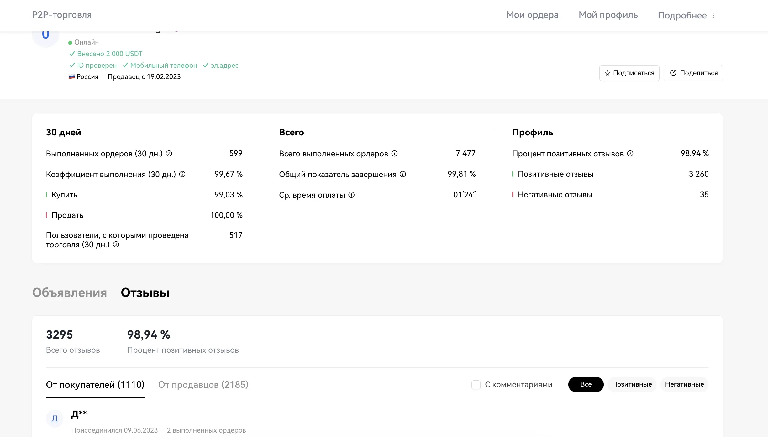 Нажав на никнейм, вы попадете на страницу профиля данного пользователя с более детальной информацией о нем: