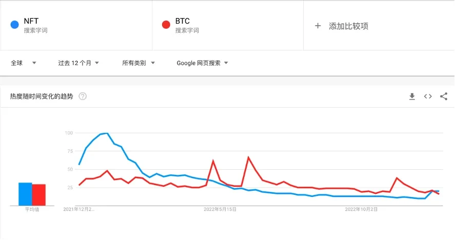 【年终盘点】NFT市场-01