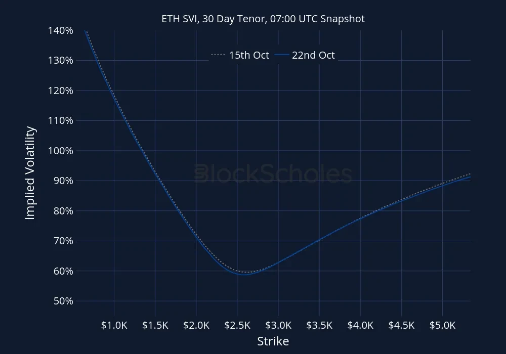 Fig13 ETH-SVI Constant Maturity