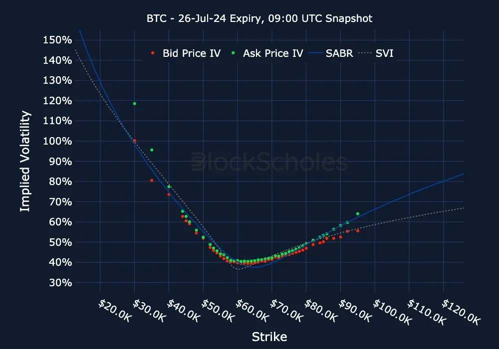 fig22 BTC BTC-26JUL24 Listed Expiry
