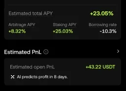 3. Profit,Loss, Now crystal clear.