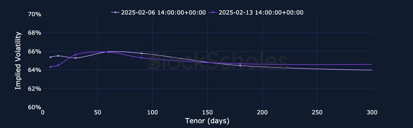 Fig5 ETH SVI Vol term structure