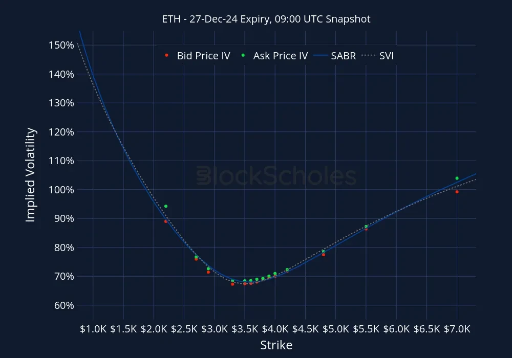 Fig11 ETH ETH-Listed Expiry
