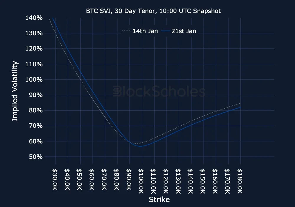 F12 BTC-SVI Constant Maturity
