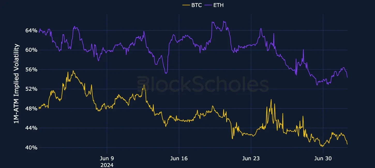 fig2 Currency-Combined-1M-ATM-VOL-ETH