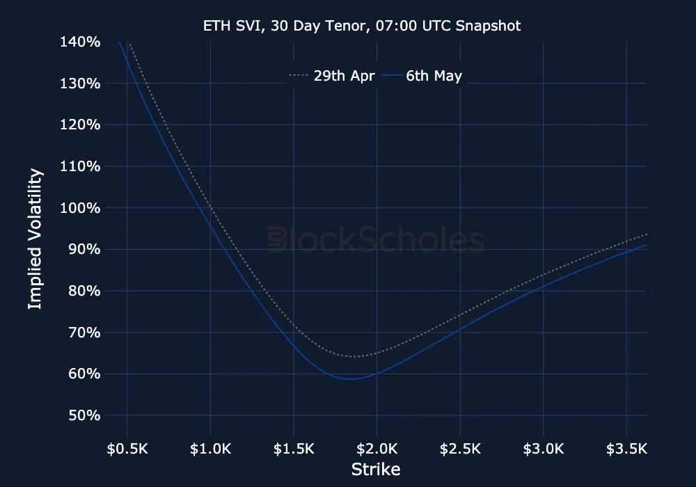 F13 ETH-SVI Constant Maturity