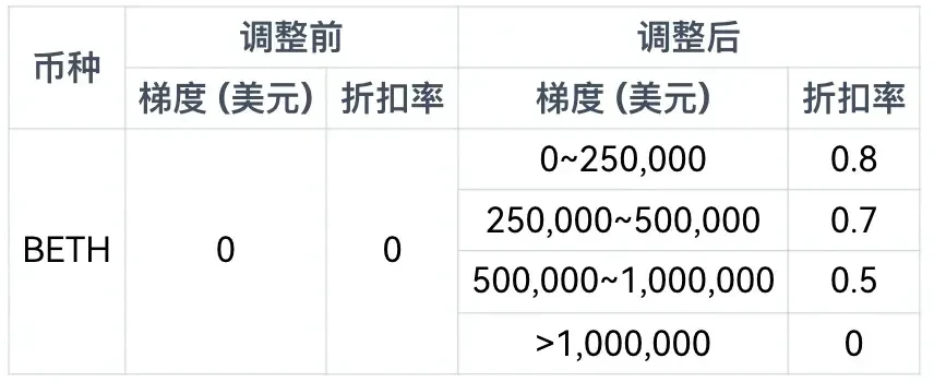 BETH 杠杆交易-png