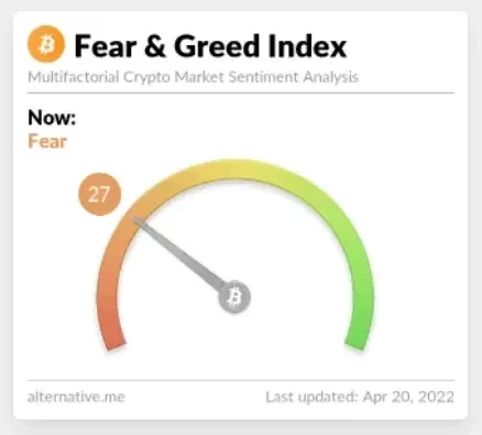Fear and Greed Index 