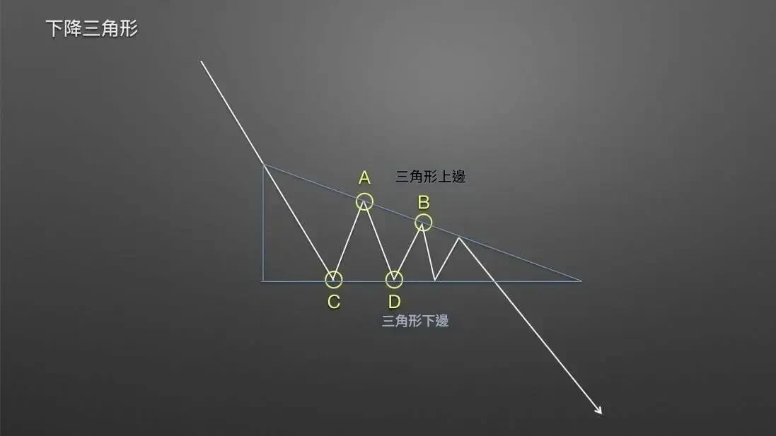 Triangle candlestick pattern - 4