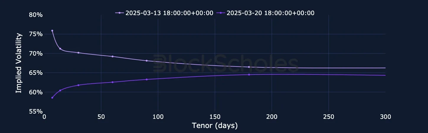 F5 ETH SVI Vol term structure