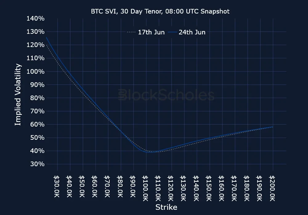 F12 BTC-SVI Constant Maturity