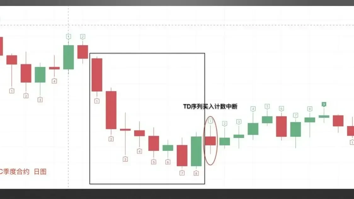 TD 序列