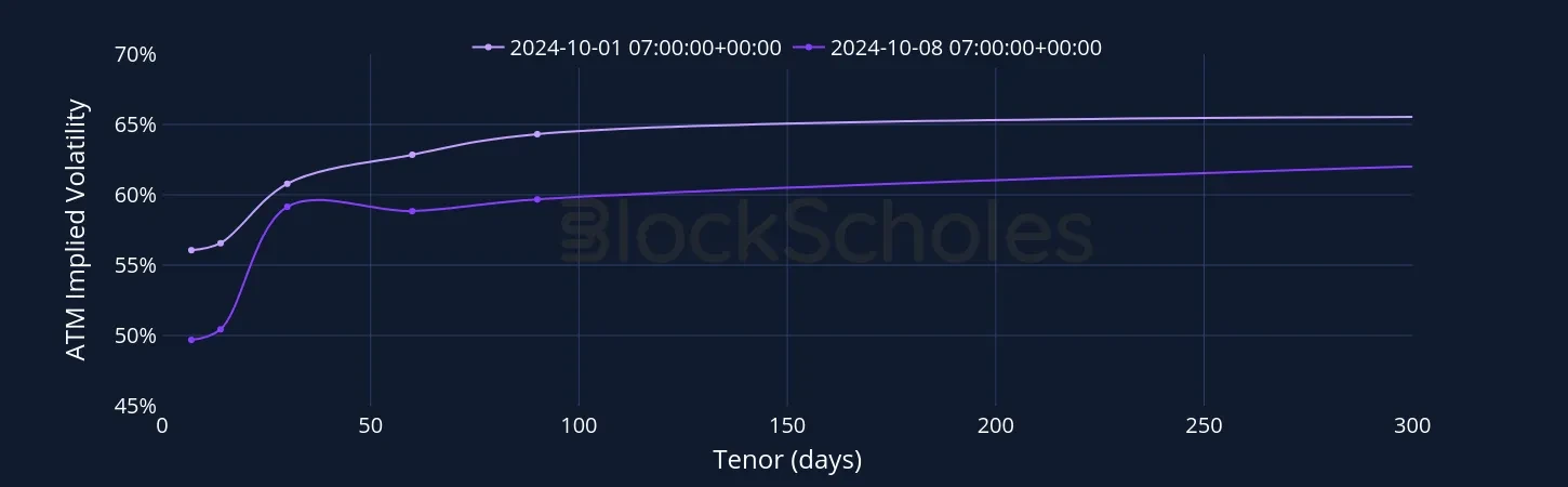 Fig5 ETH SVI Vol term structure