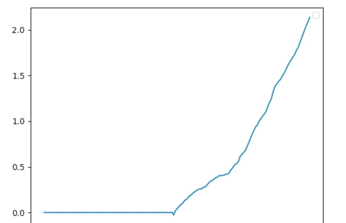 策略实测04-png15
