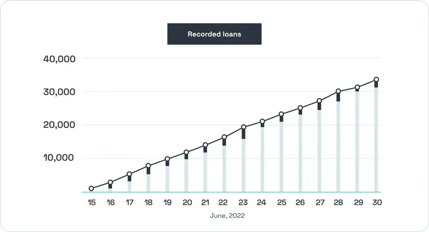 Creditcoin 合作夥伴和投資者