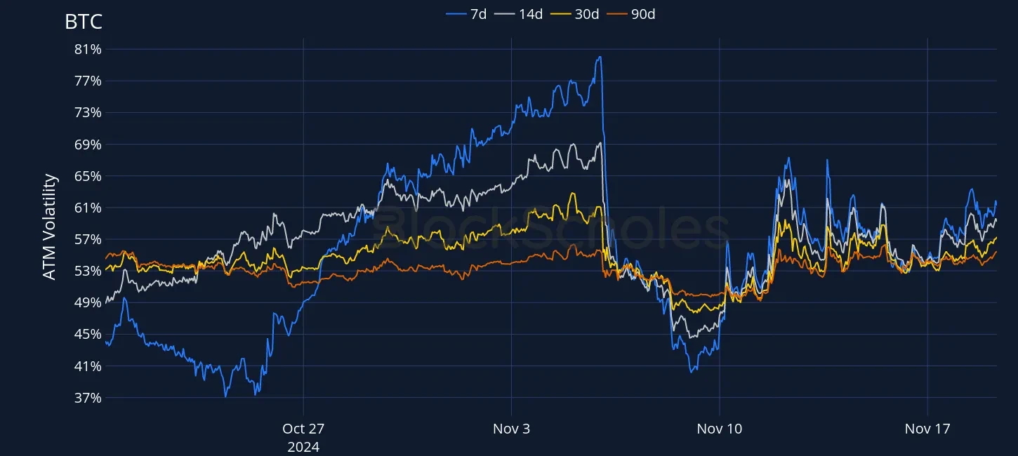 Fig3 OKX BTC SVI ATM volatility