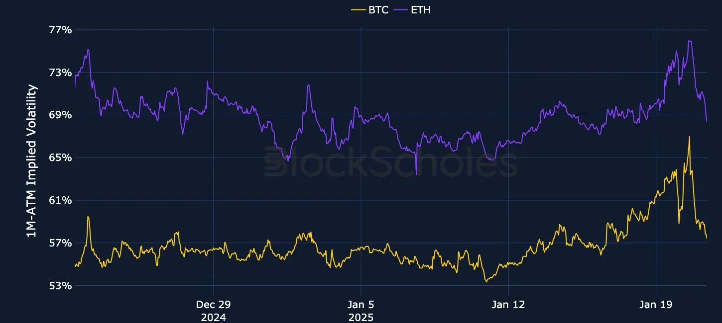 F1 OKX Currency-Combined-1M-ATM-VOL-ETH