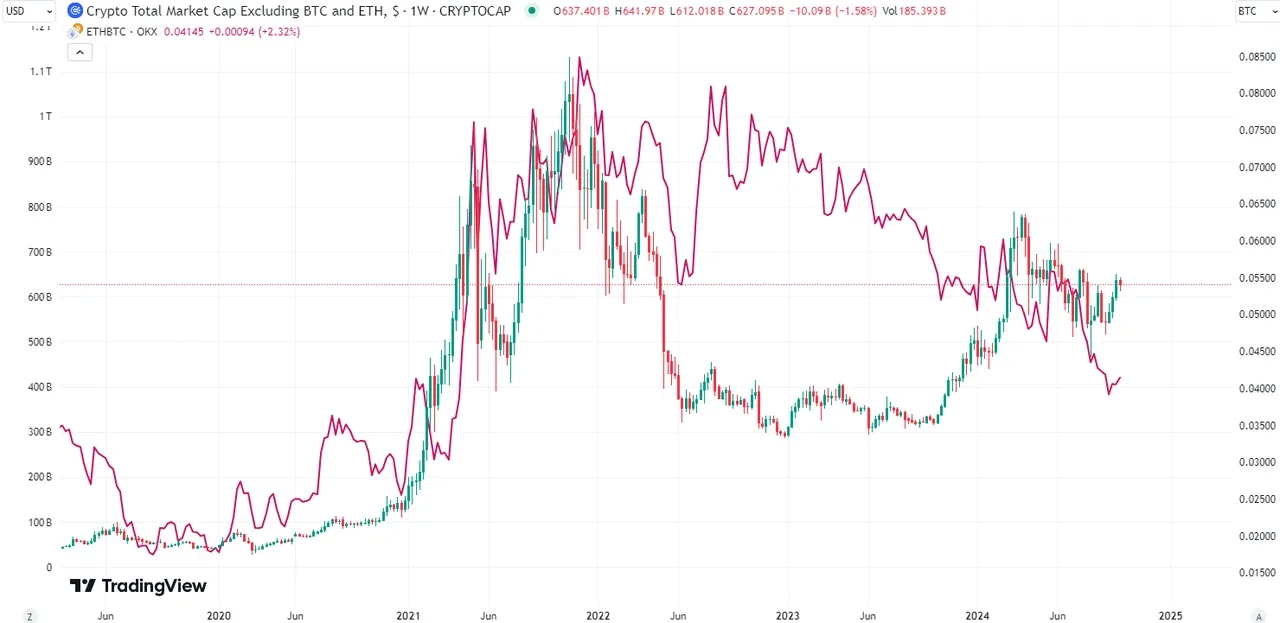 ETH BTC chart total market cap