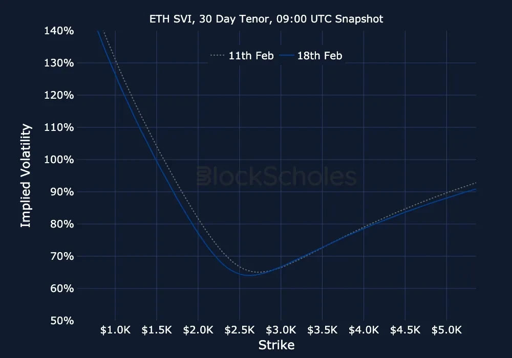 F13 ETH-SVI Constant Maturity