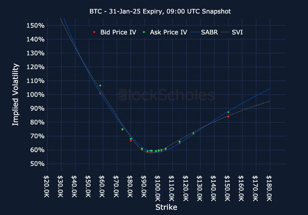 Fig10 BTC BTC-31JAN25 Listed Expiry