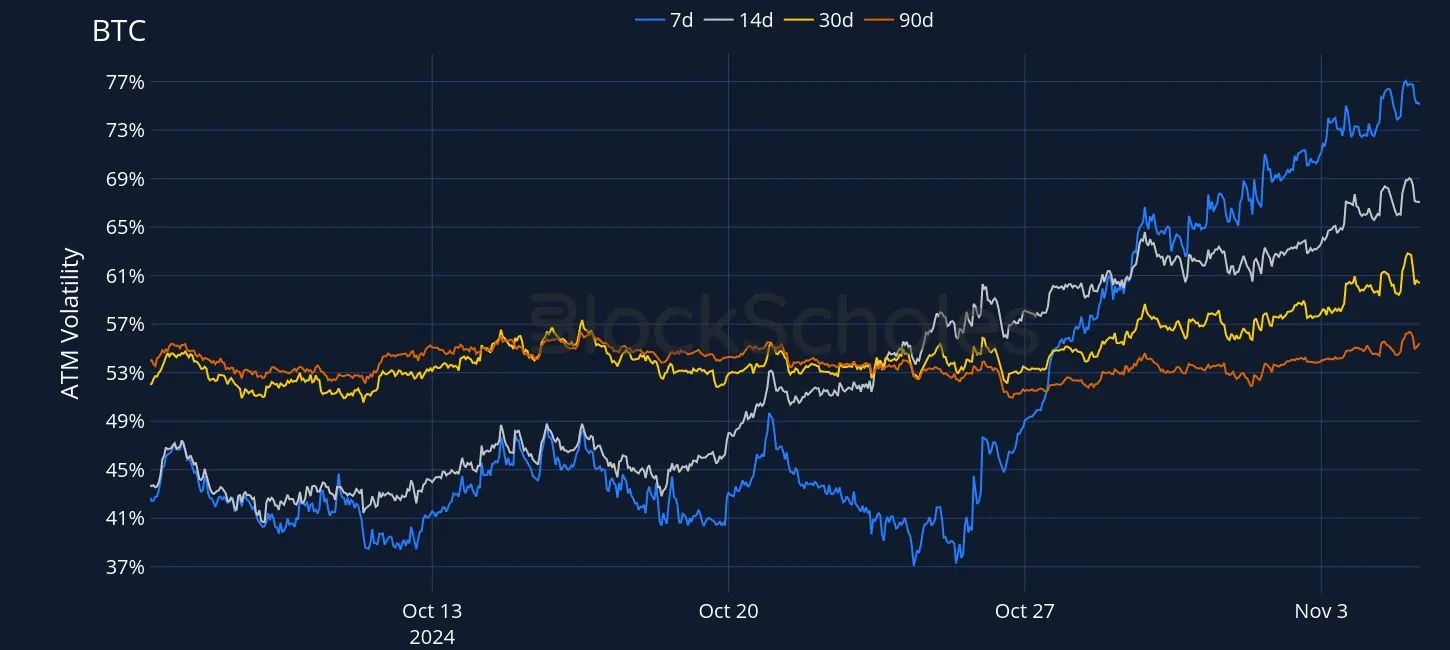 Fig3 OKX BTC SVI ATM volatility