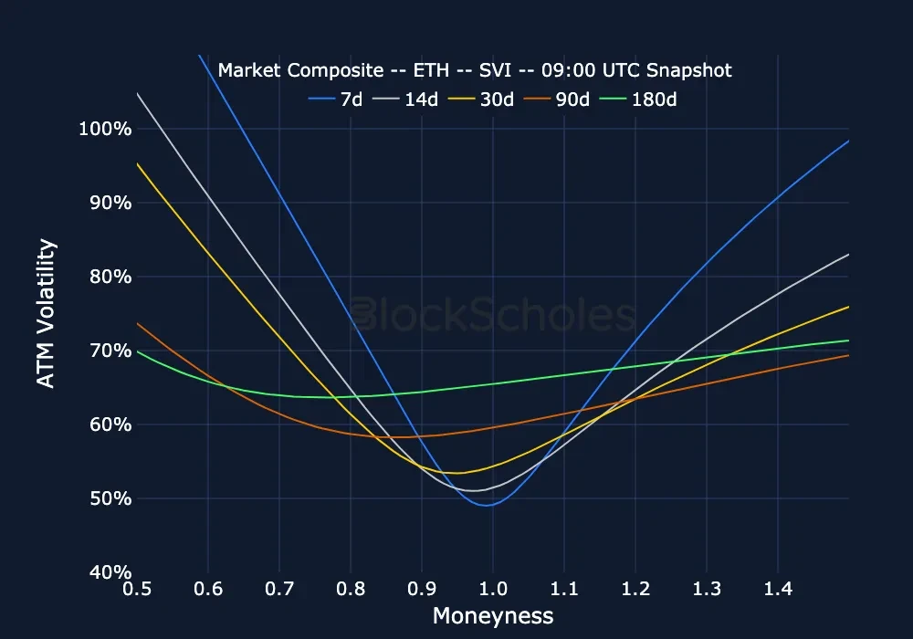 fig21 v2composite snap ETH SMILES.moneyness
