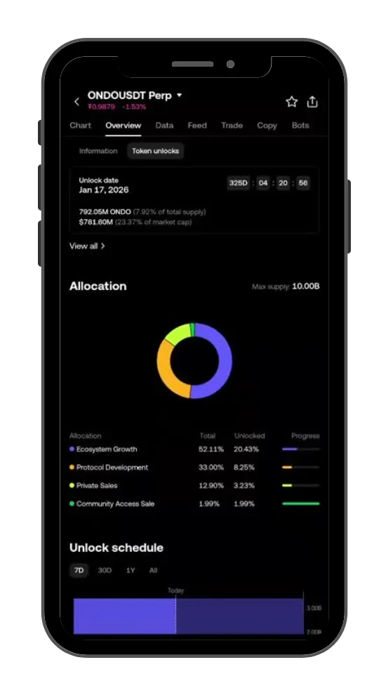 Token unlocks data new tools