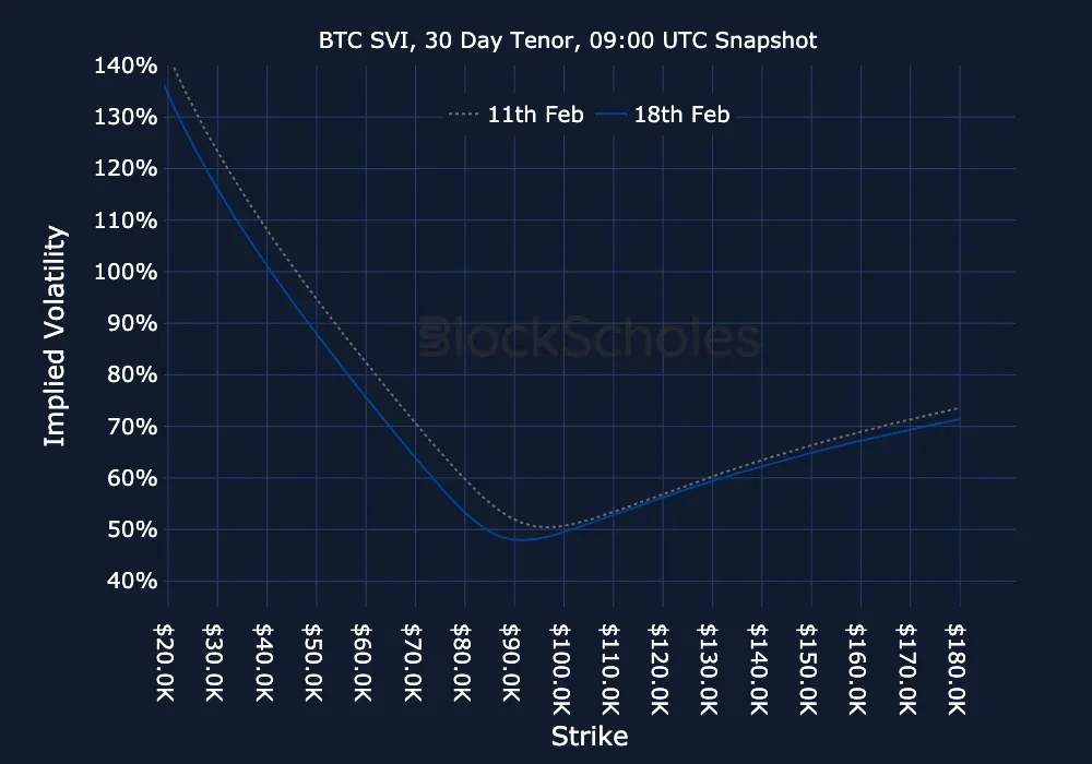F12 BTC-SVI Constant Maturity