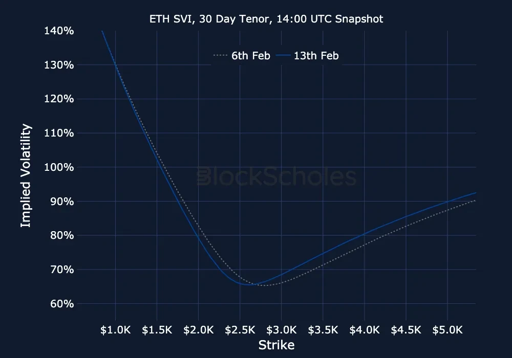 Fig13 ETH-SVI Constant Maturity