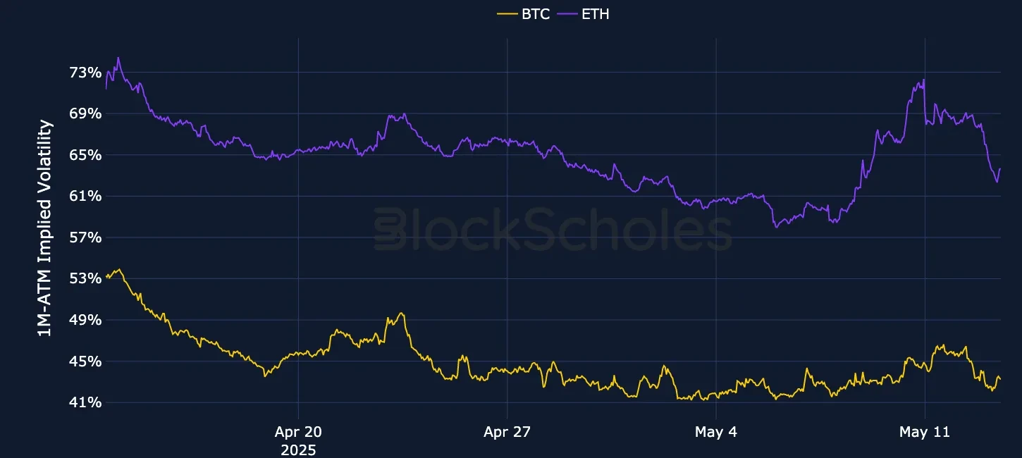 F1 OKX Currency-Combined-1M-ATM-VOL-ETH