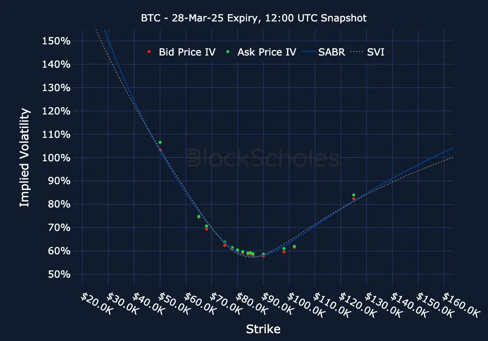 F10 BTC BTC-28MAR25 Listed Expiry