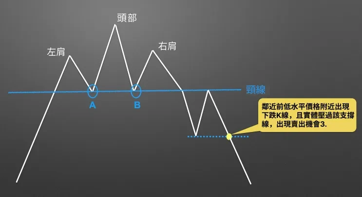 Short opportunity - 3