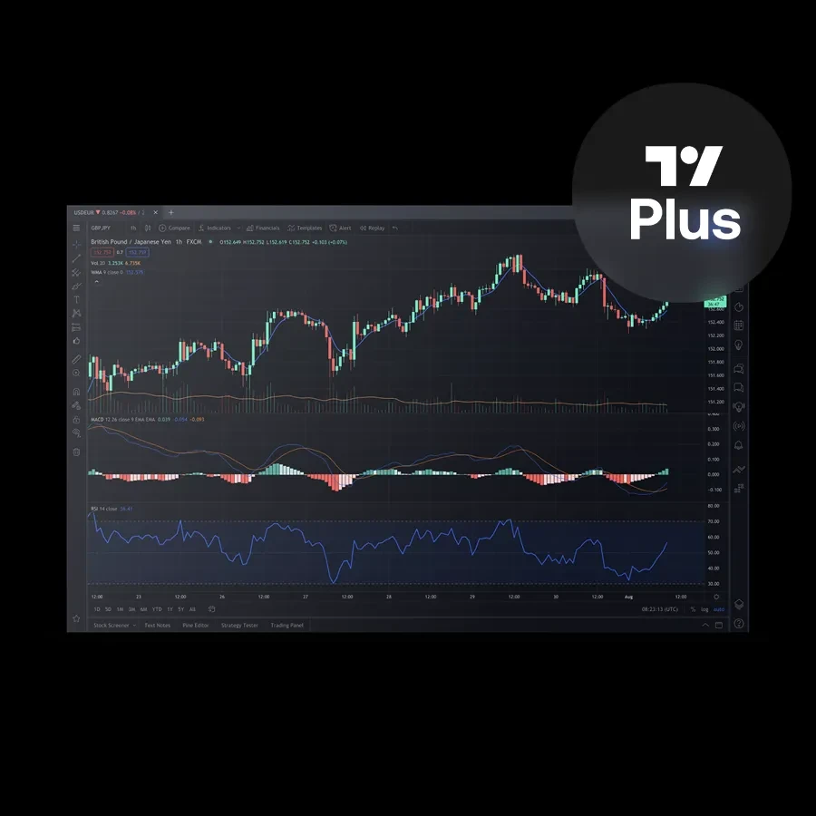 Oportunidad exclusiva: Activa TradingView Plus