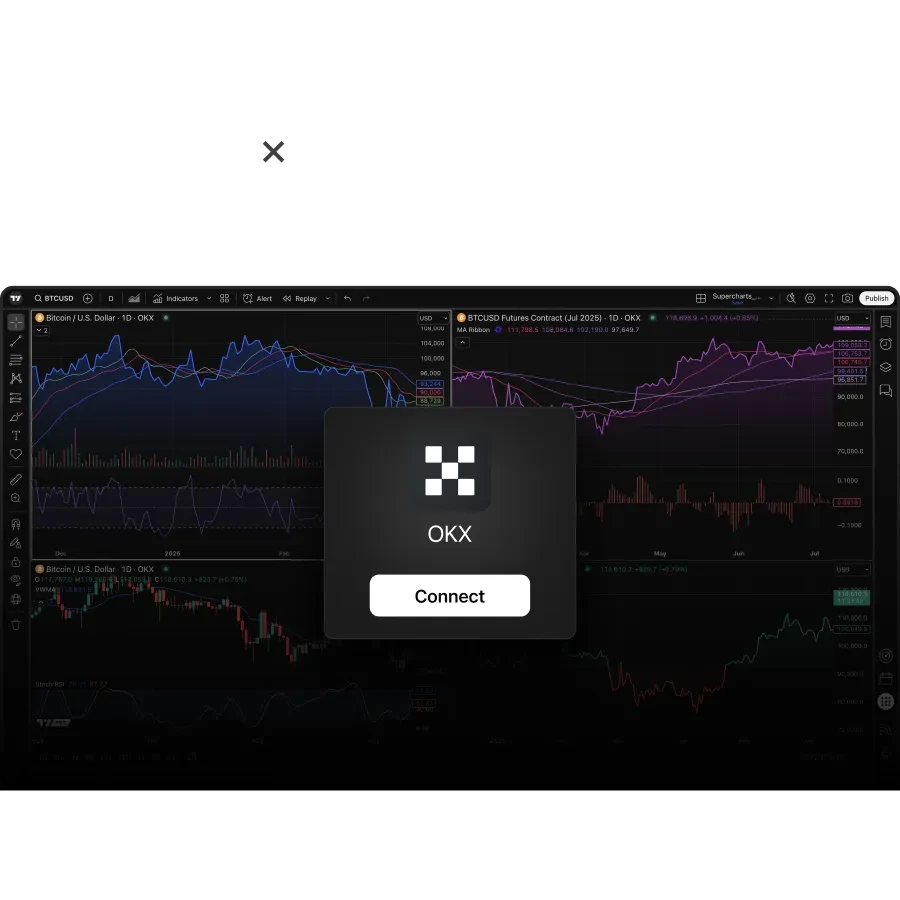 OKX and TradingView: Built for every trading style